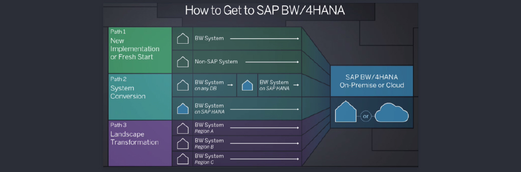 C-BW4HANA-24 Cost Effective Dumps