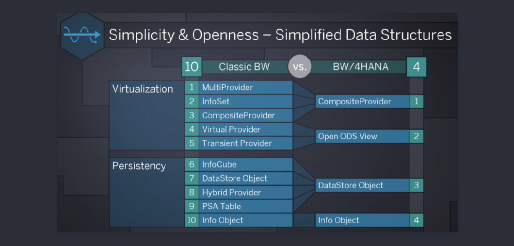 C-BW4HANA-27 Testking